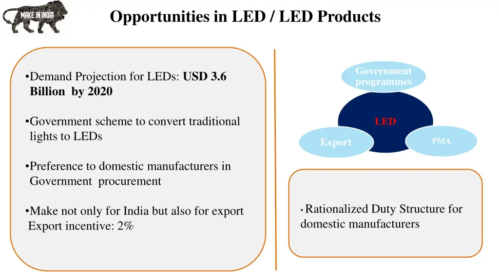 opportunities in led led products