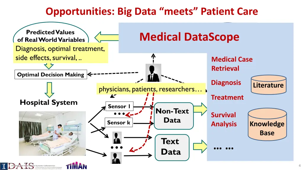 opportunities big data meets patient care 1
