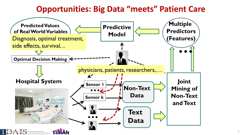 opportunities big data meets patient care