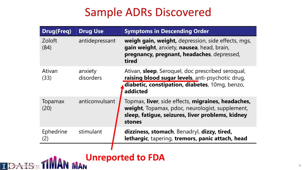 sample adrs discovered
