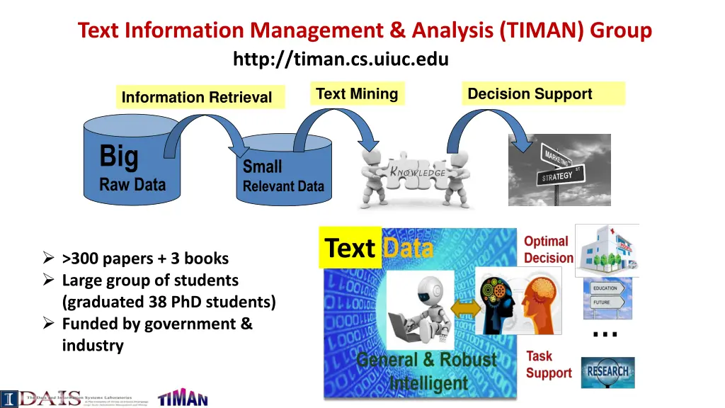 text information management analysis timan group