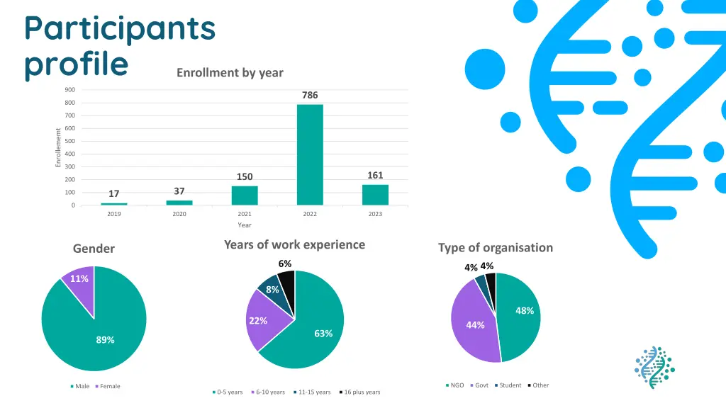 participants profile 900