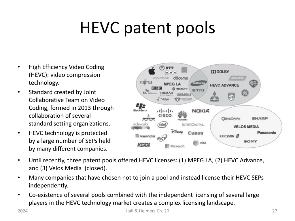 hevc patent pools
