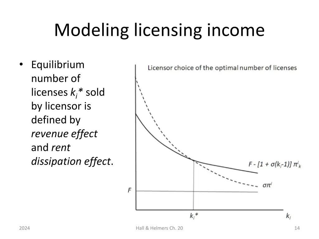 modeling licensing income