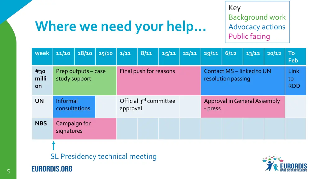 key background work advocacy actions public facing
