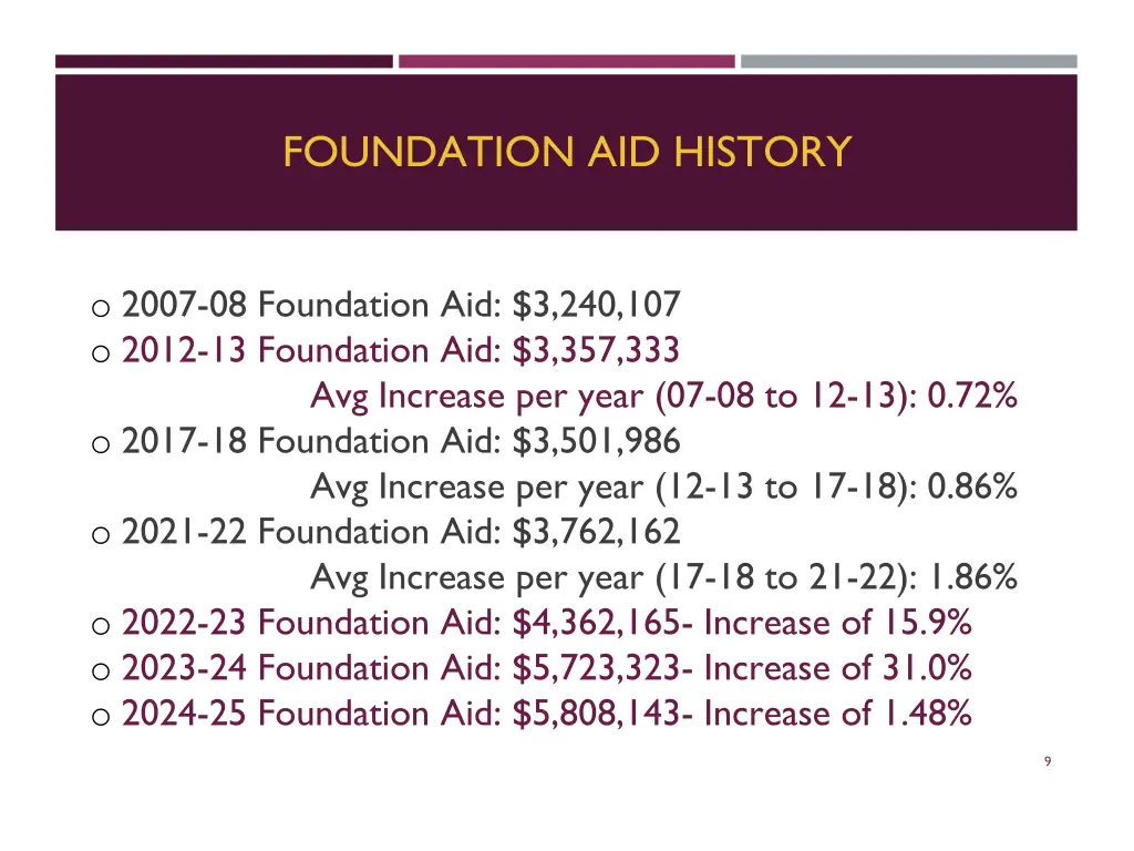 foundation aid history