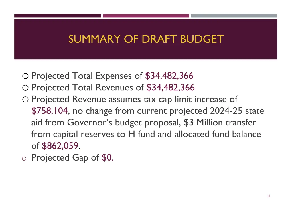 summary of draft budget