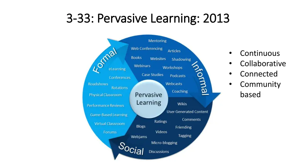 3 3 33 pervasive learning 2013 33 pervasive