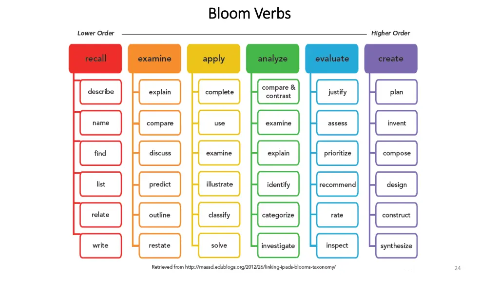 bloom bloom verbs