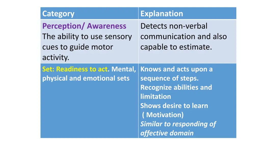 category perception awareness the ability