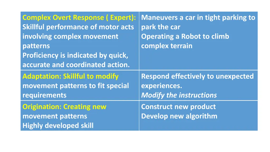 complex overt response expert skillful