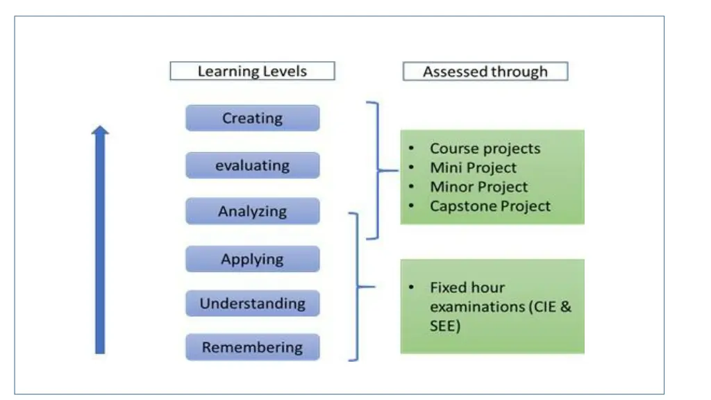 examination reform policy
