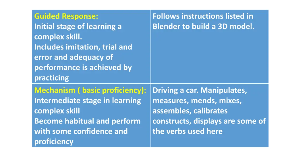 guided response initial stage of learning