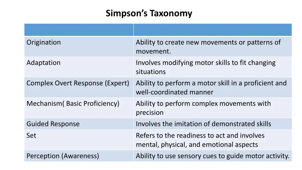 simpson s taxonomy