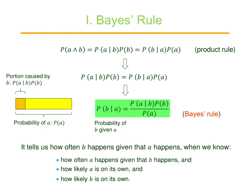 i bayes rule