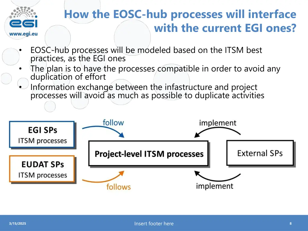 how the eosc hub processes will interface with