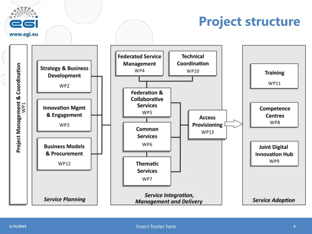project structure