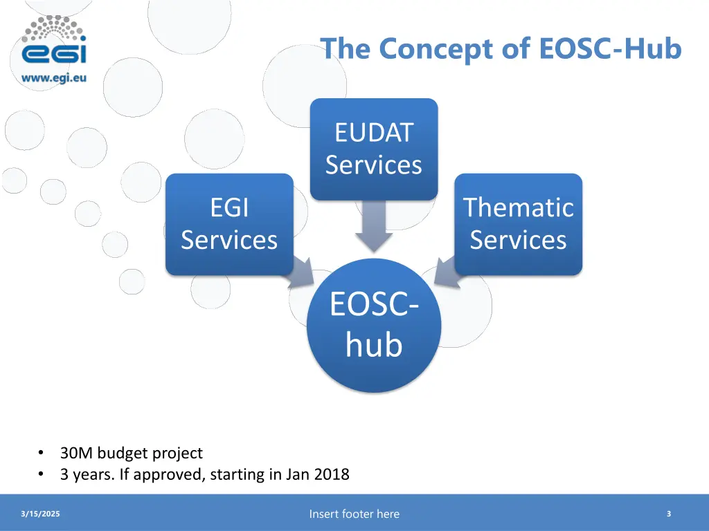 the concept of eosc hub