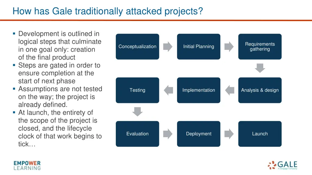 how has gale traditionally attacked projects