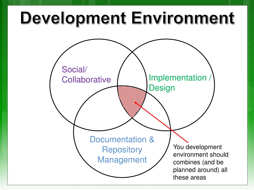 development environment 1