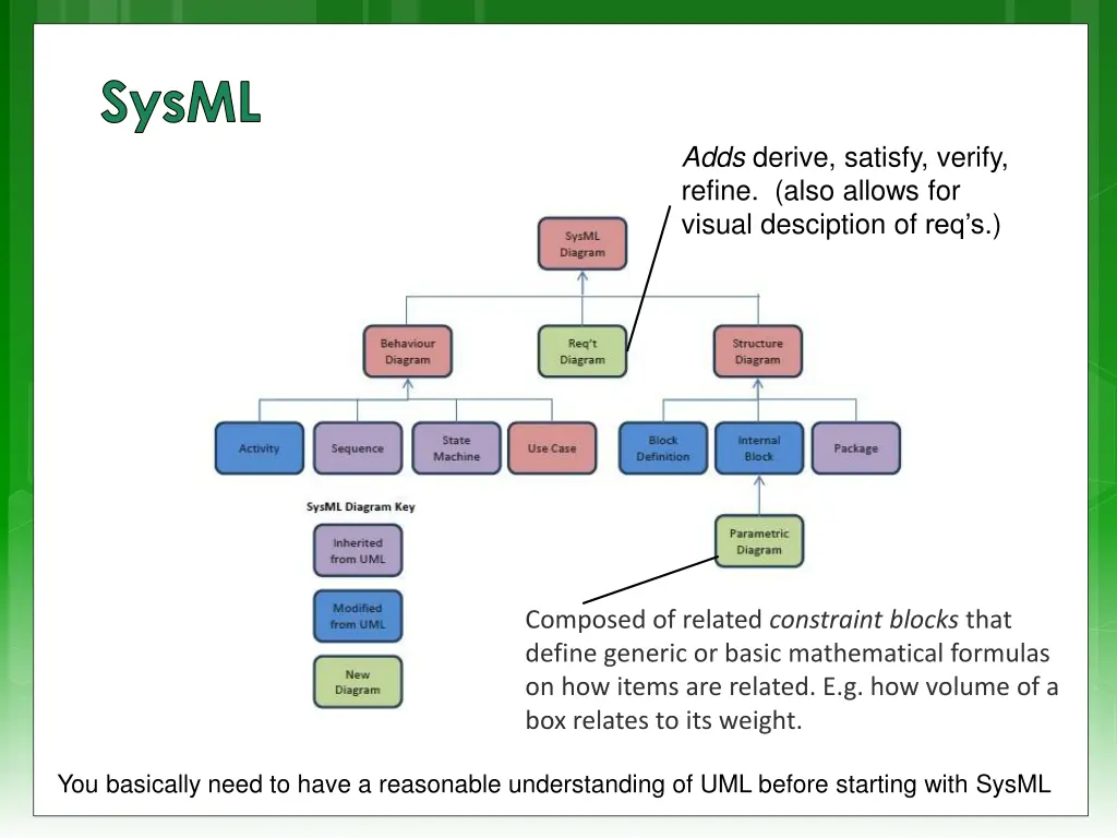 sysml 2