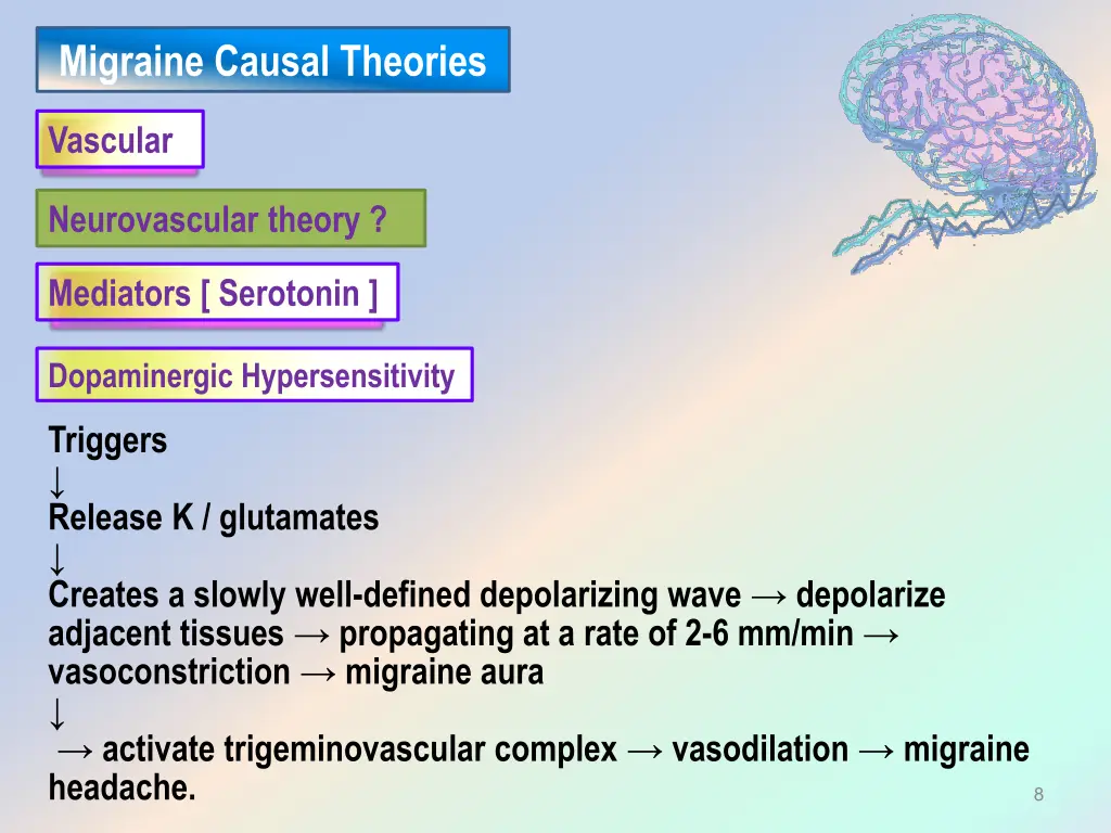 migraine causal theories 1