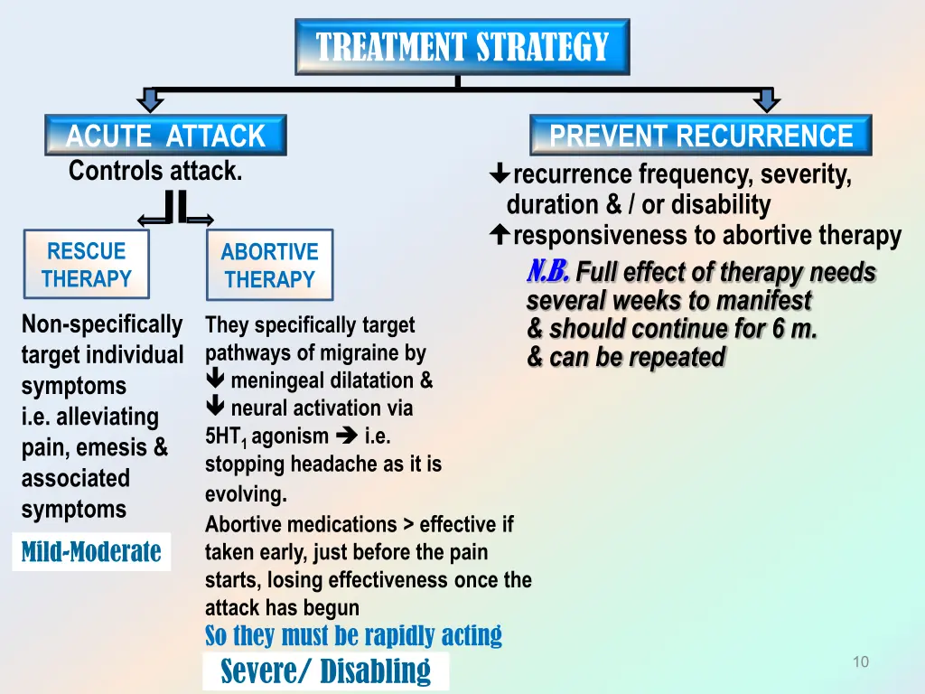 treatment strategy