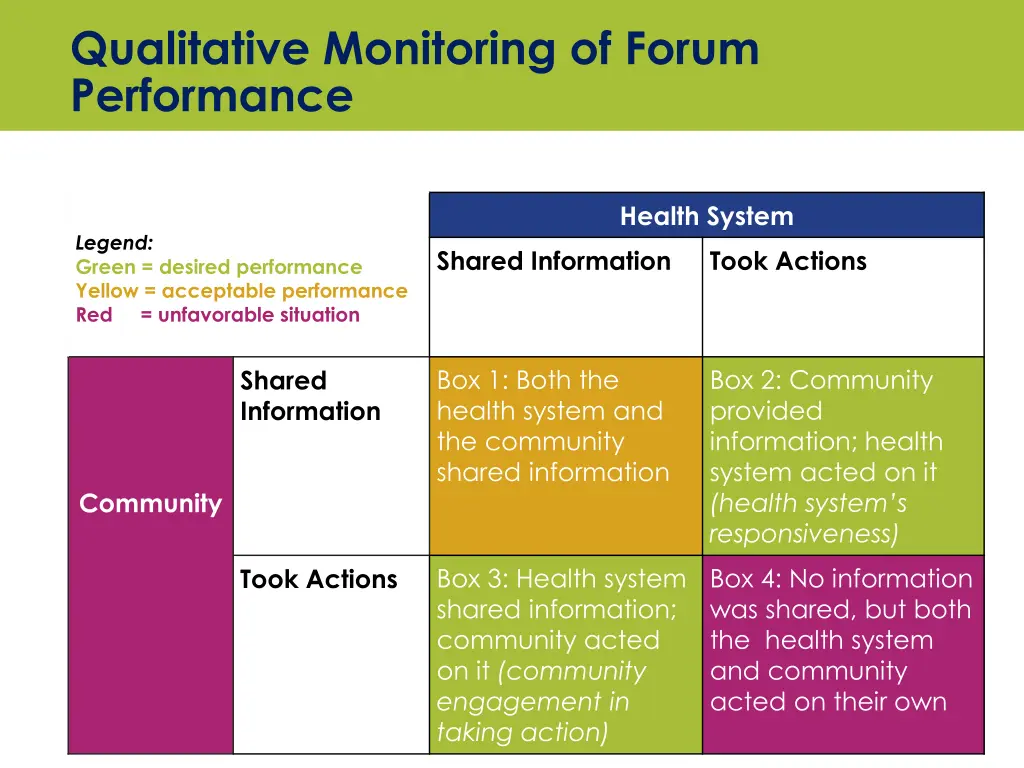 qualitative monitoring of forum performance