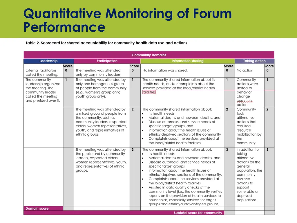 quantitative monitoring of forum performance