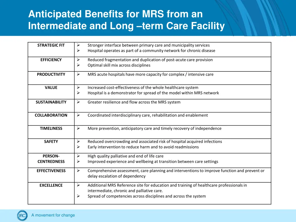 anticipated benefits for mrs from an intermediate