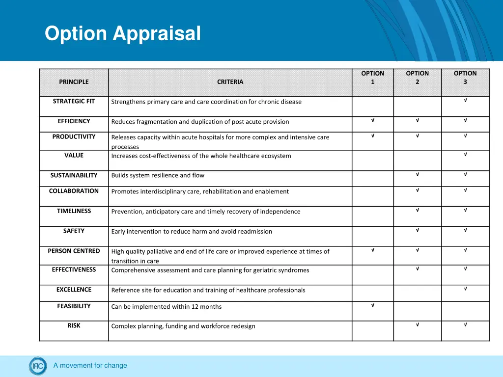 option appraisal
