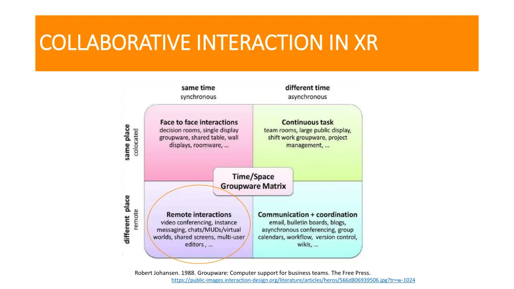 collaborative interaction in xr collaborative