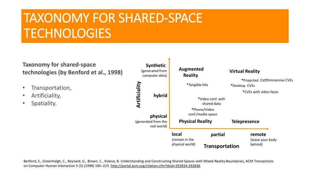 taxonomy for shared taxonomy for shared space