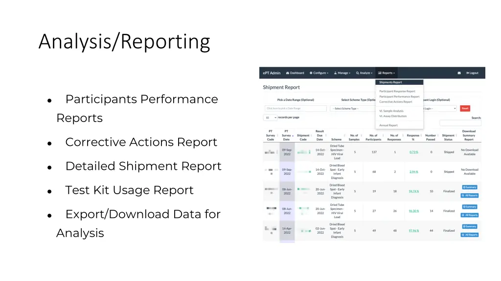 analysis reporting