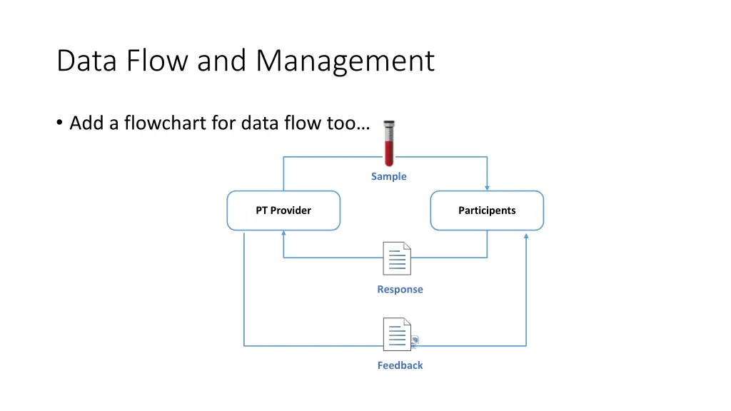 data flow and management