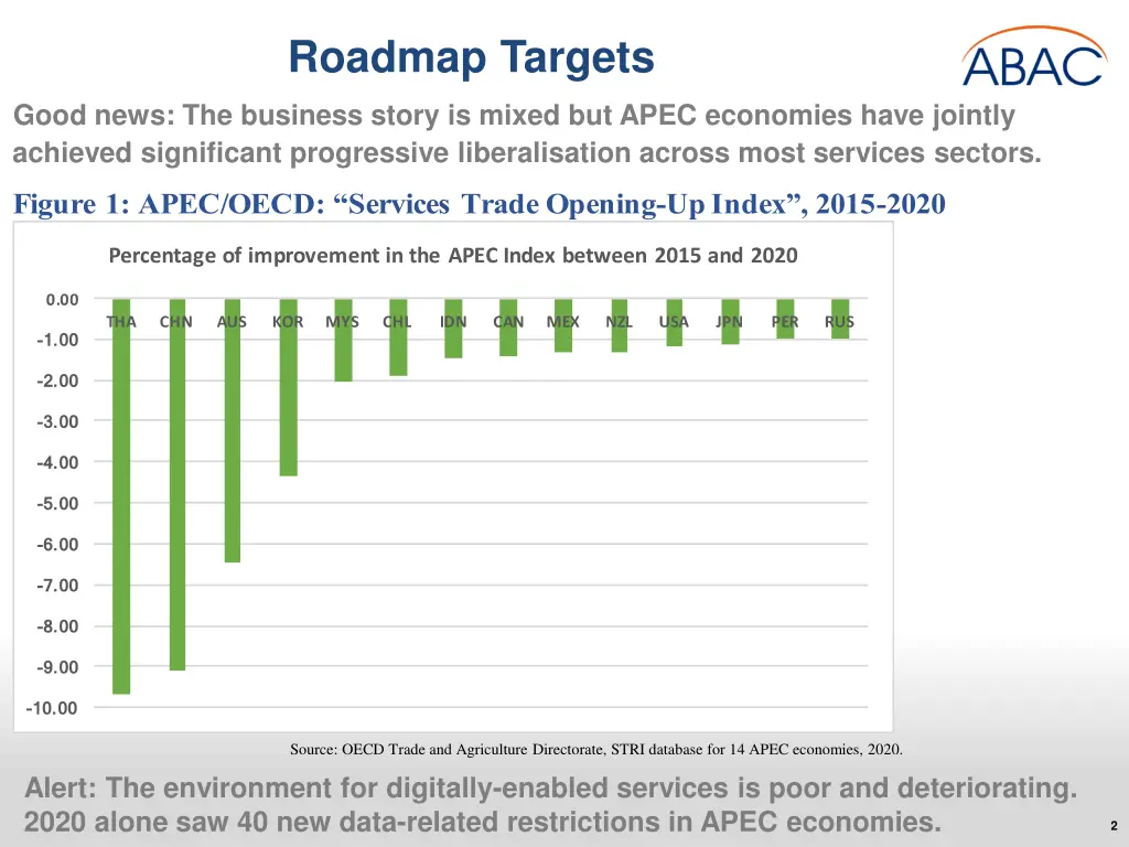 roadmap targets