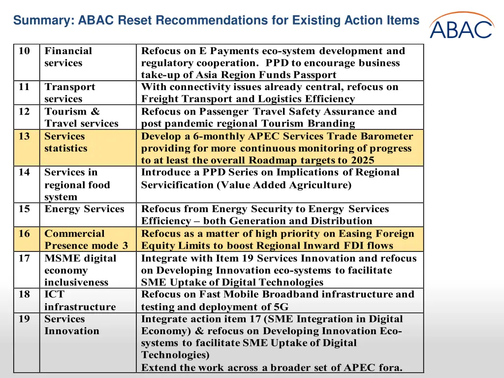 summary abac reset recommendations for existing 1