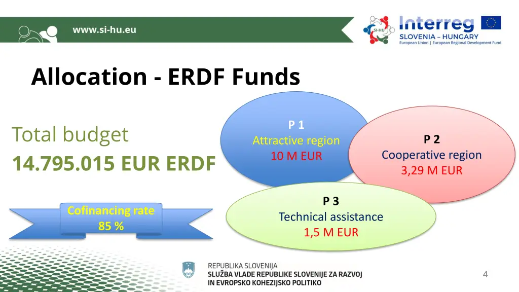 allocation erdf funds