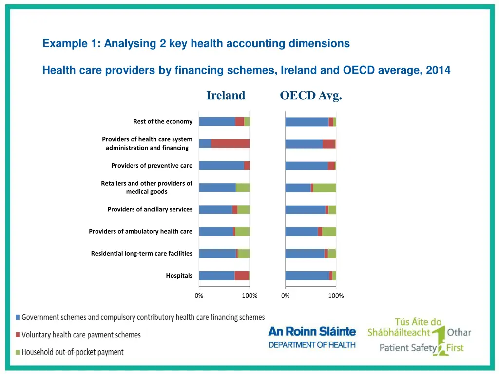 example 1 analysing 2 key health accounting 4
