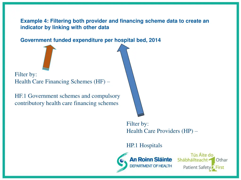example 4 filtering both provider and financing 3