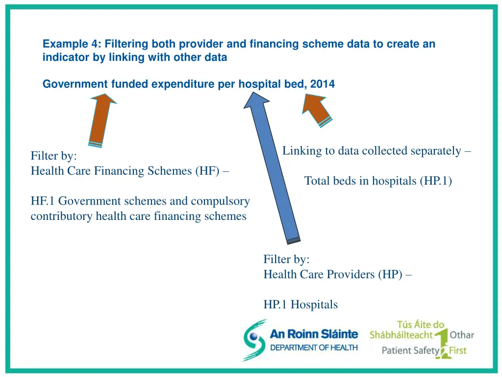 example 4 filtering both provider and financing 4