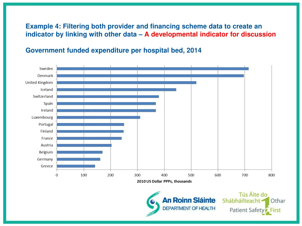 example 4 filtering both provider and financing 6