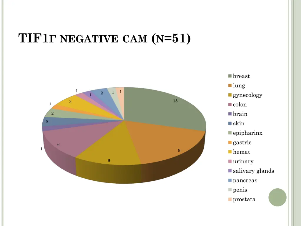 tif1 negative cam n 51