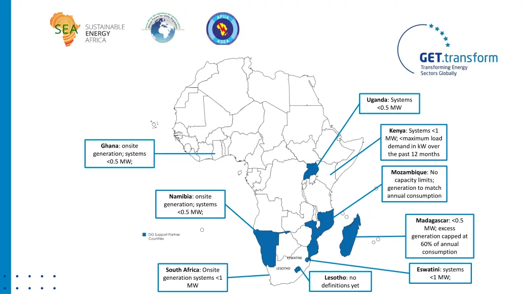 uganda systems 0 5 mw