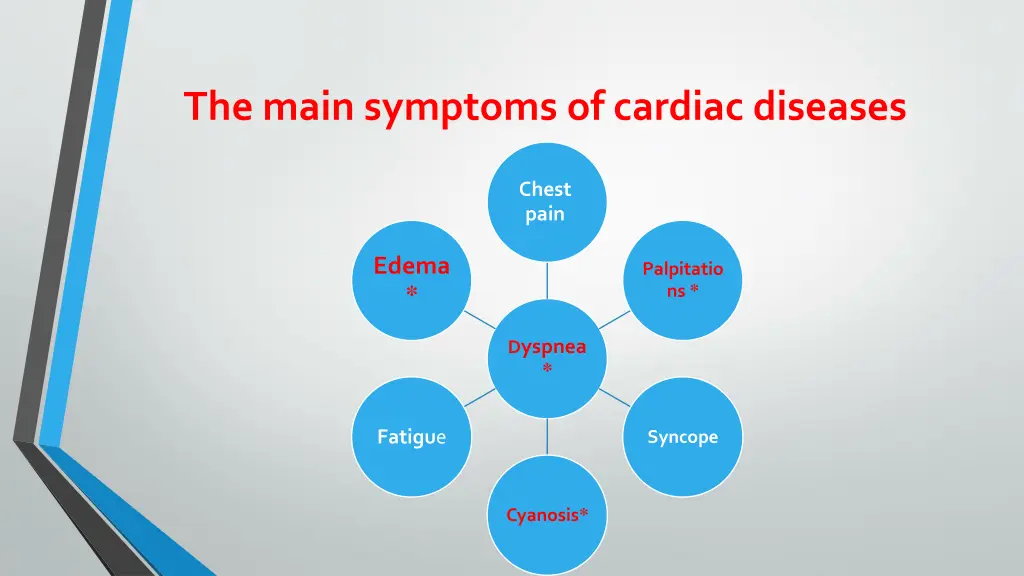 the main symptoms of cardiac diseases