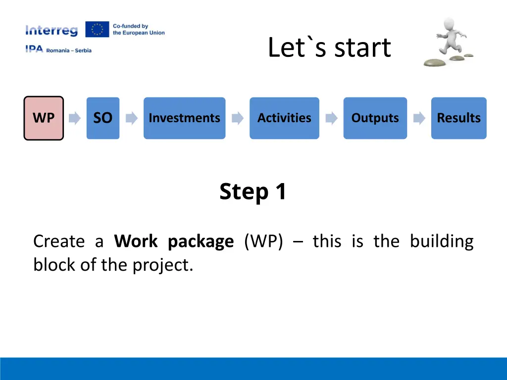 let s start