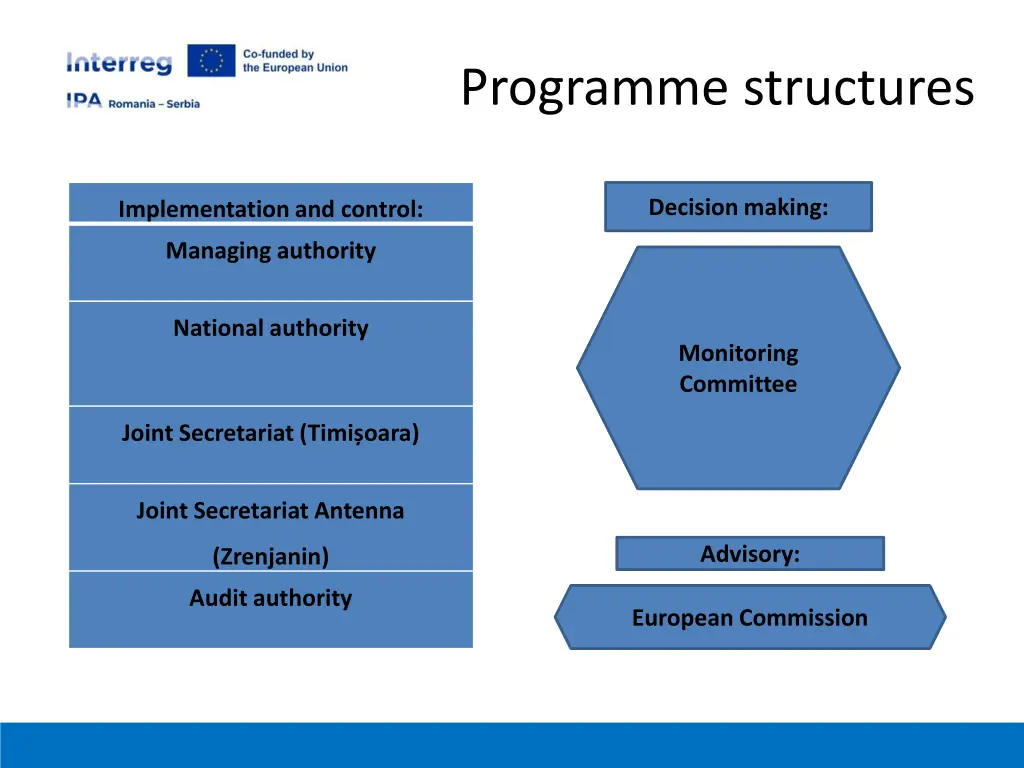 programme structures
