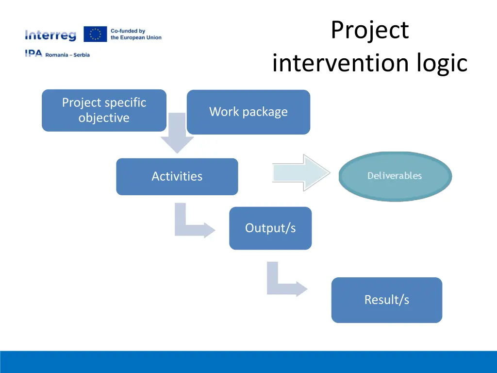 project