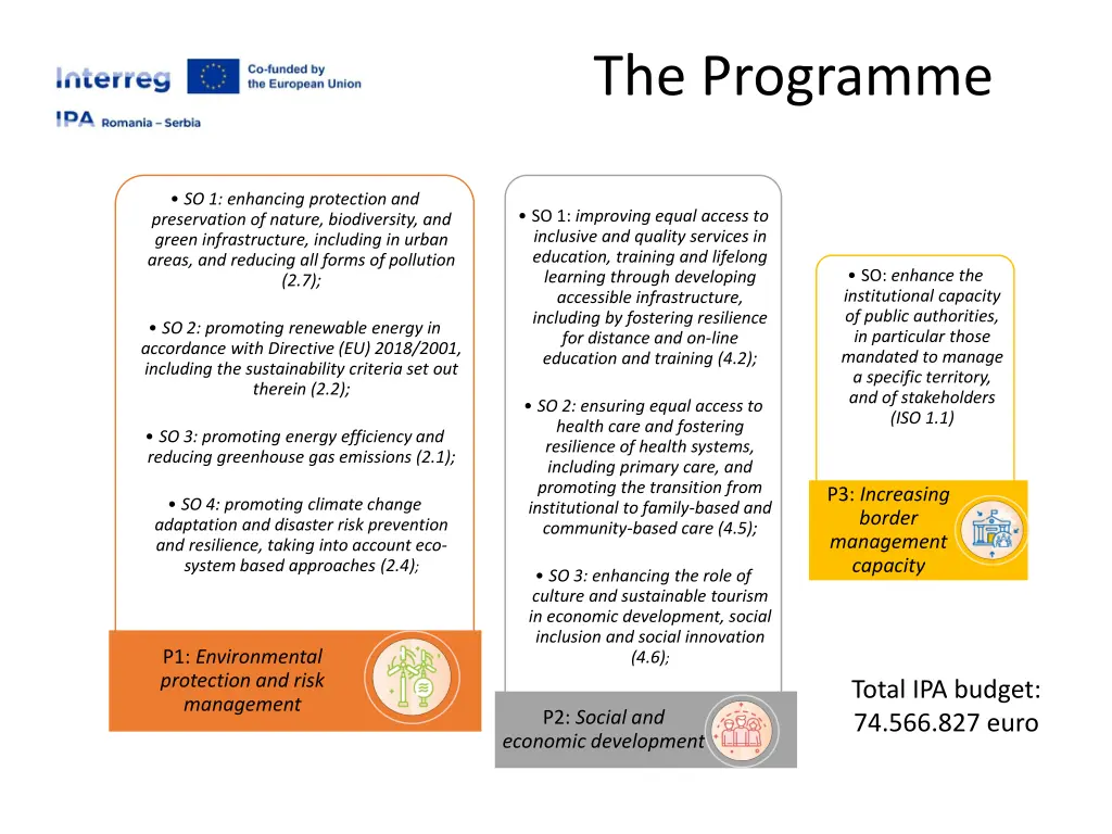the programme