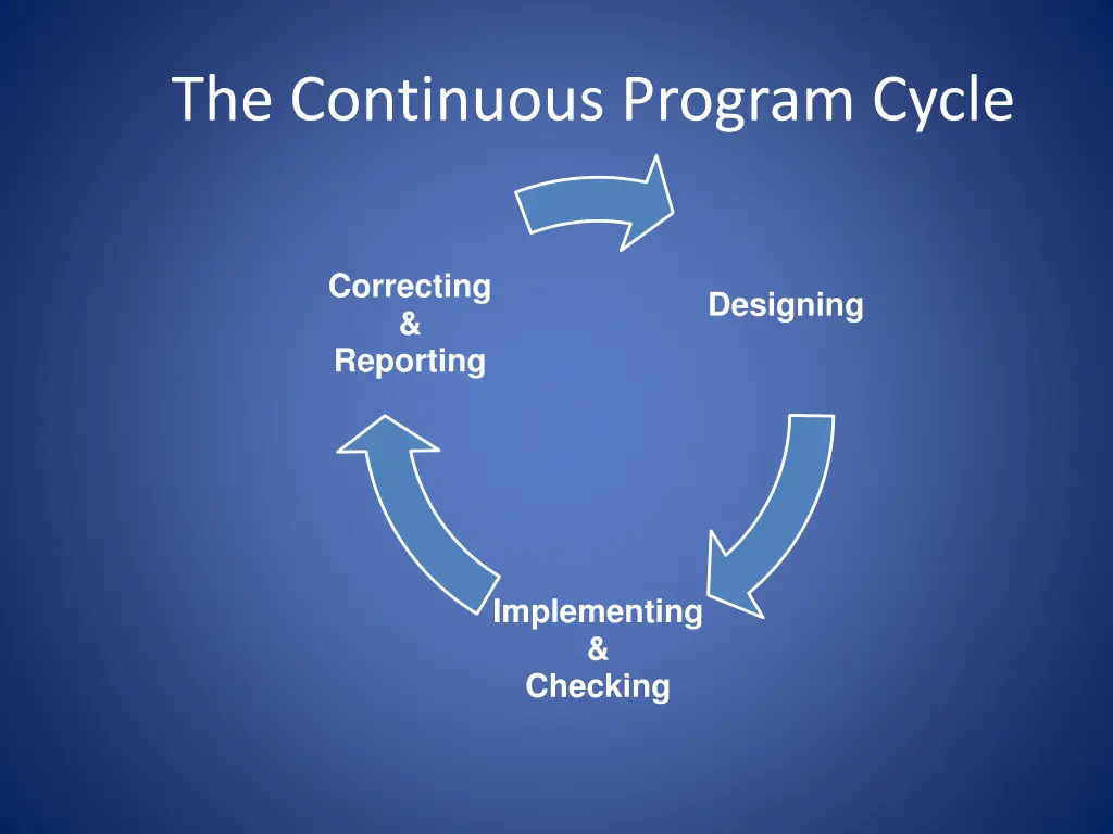 the continuous program cycle